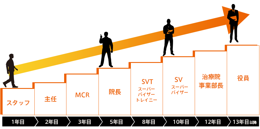 マネジメントパス Aさんの場合