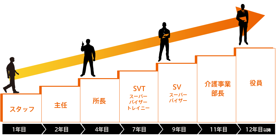 マネジメントパス Bさんの場合
